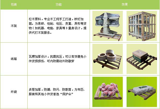 莱山区到牟平物流专线